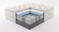 The Cloud mattress cutaway showing pillow-top, comfort foams and 5-zone pocket springs